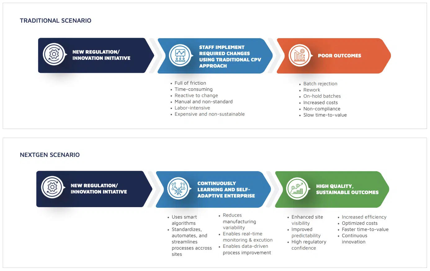 Figure 3. Traditional Vs. NextGen