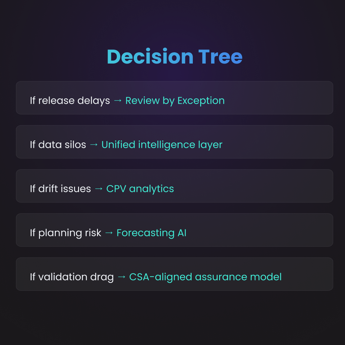 AI Use Cases in Pharma Manufacturing
