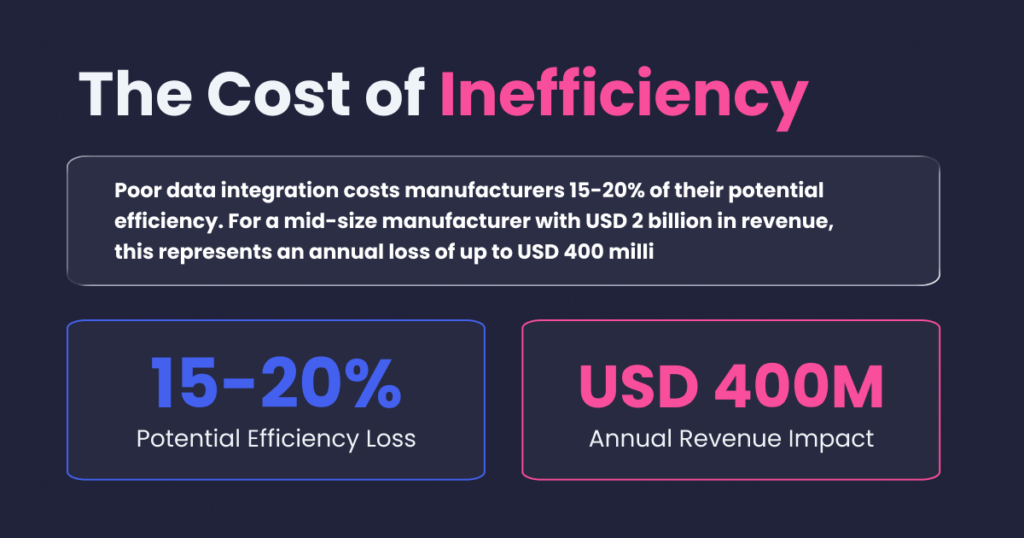 Cost of Poor Data Integration in Pharma Manufacturing