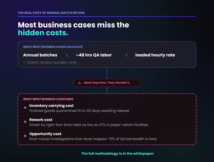 The real cost of manual batch review.