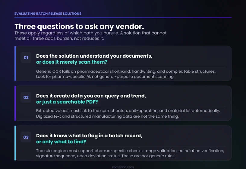Evaluating Batch Release