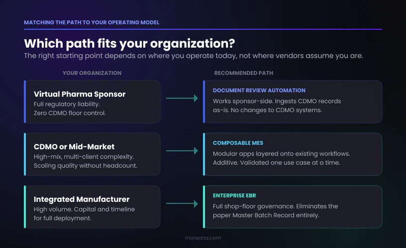 Matching the path to your operating model