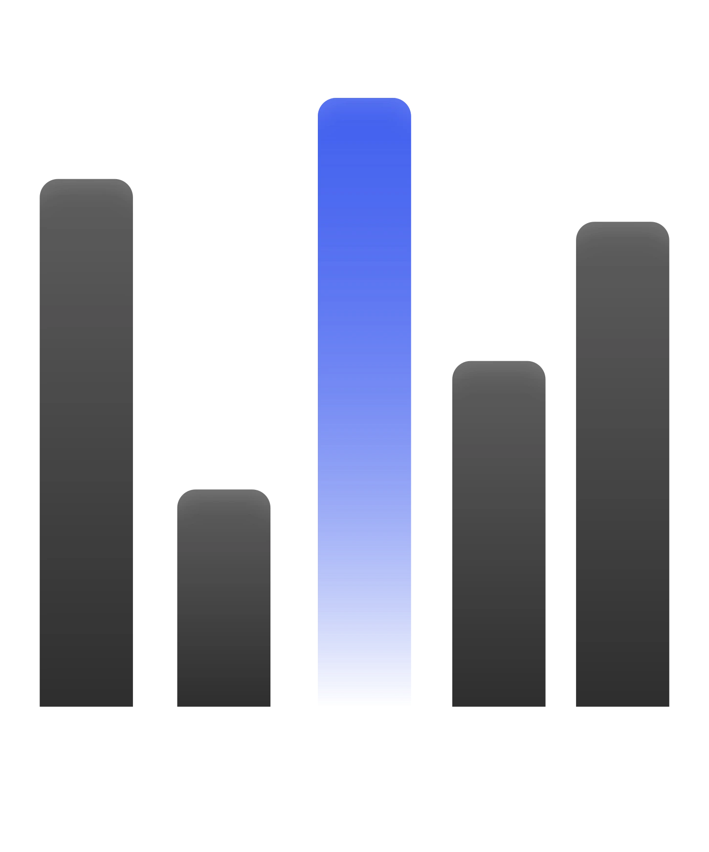 bar-chart