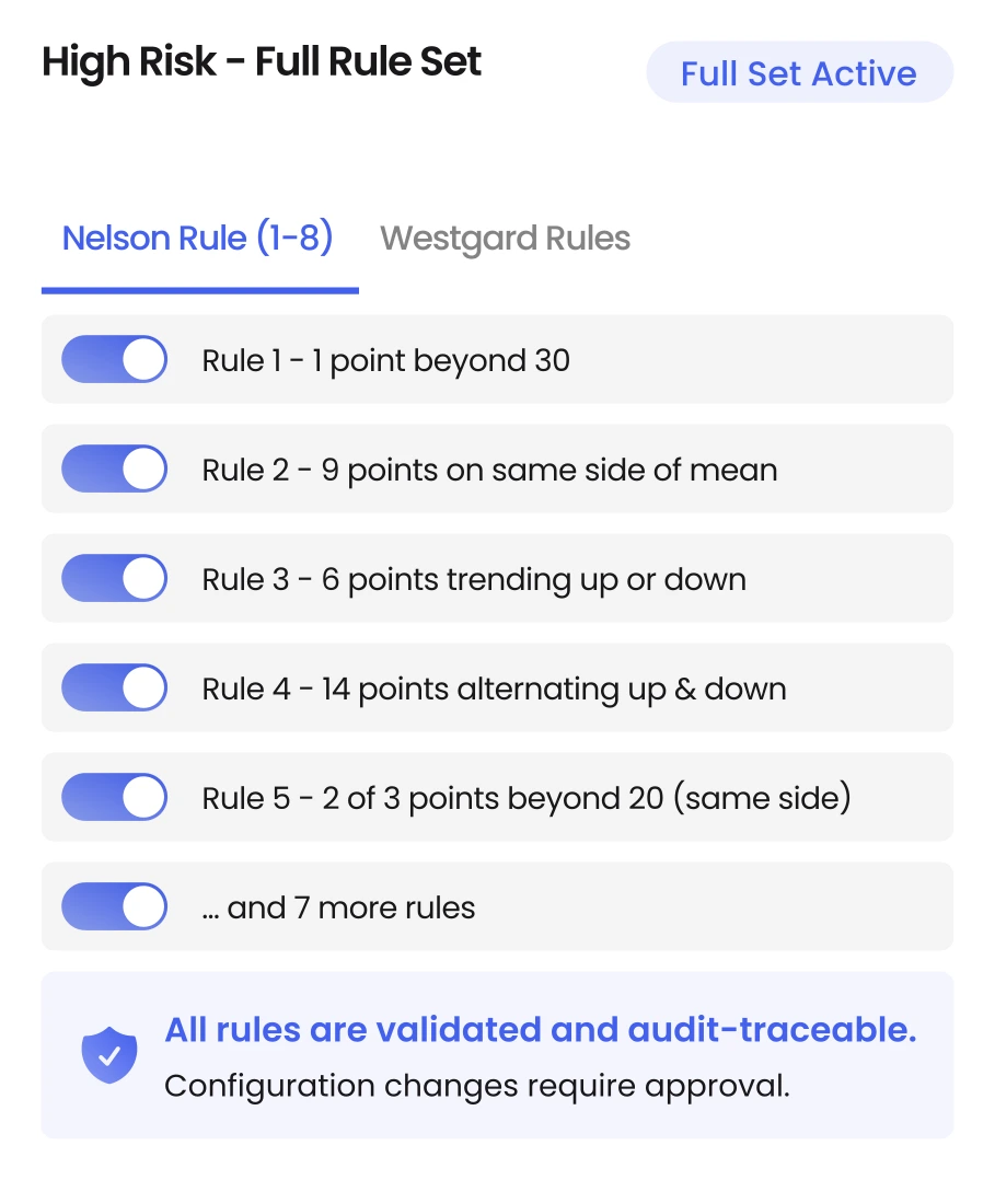 Preset Driven Statistical Configuration