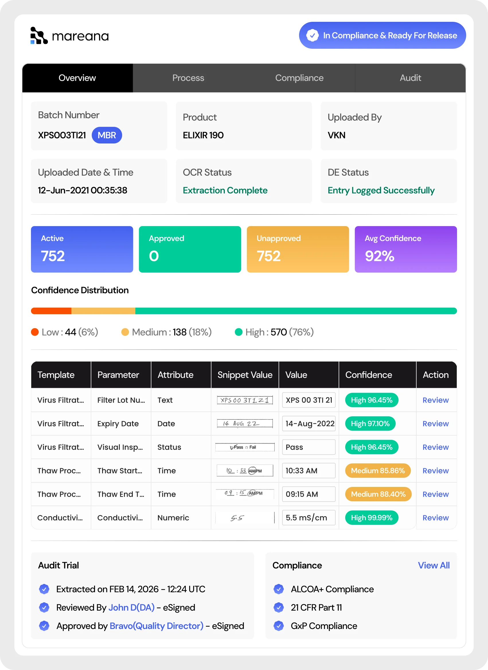 Digital Dashboard