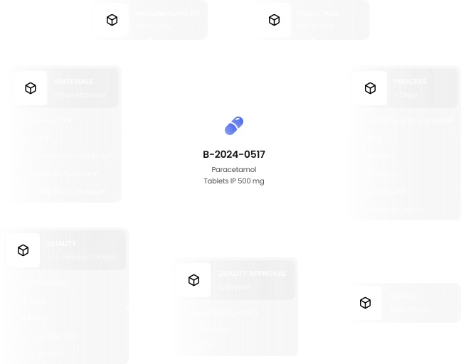 KNOWLEDGE GRAPH