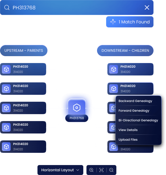 Visualizing Parent Child Relationships in Manufacturing