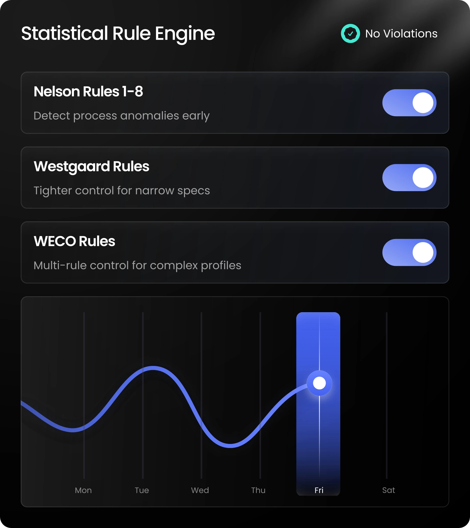 Configurable Nelson, Westgard and WECO Rules for