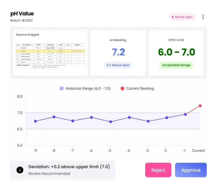 Validation Preview