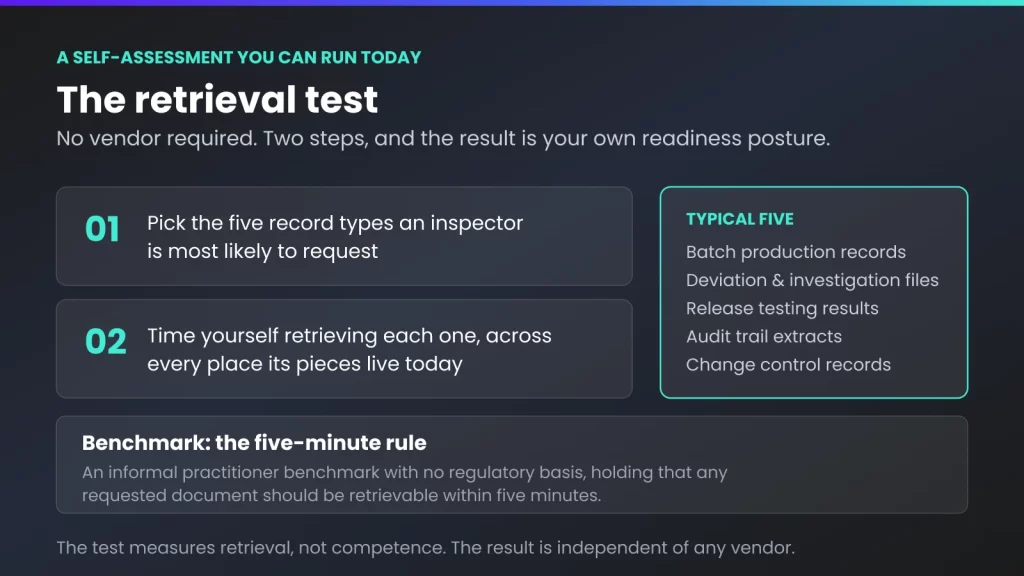 Retrieval Test