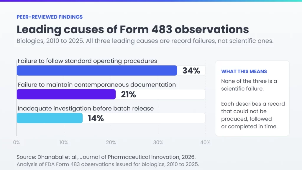 Peer Reviewed Findings