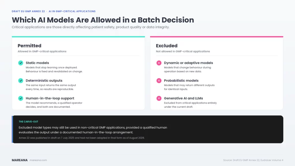 Models used in critical applications - Annex 22