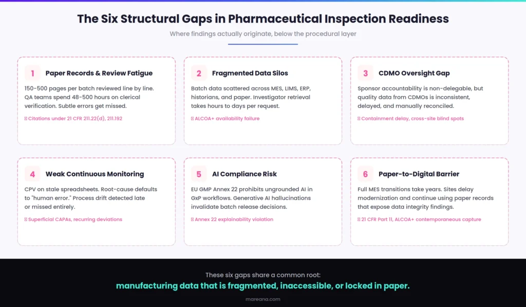 six-structural-gaps