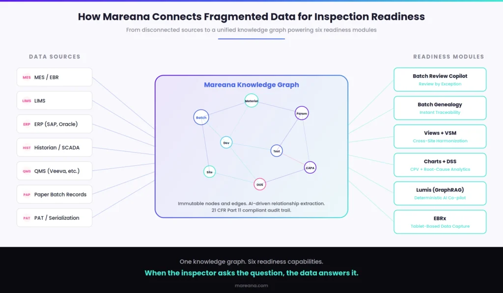 mareana-knowledge-graph
